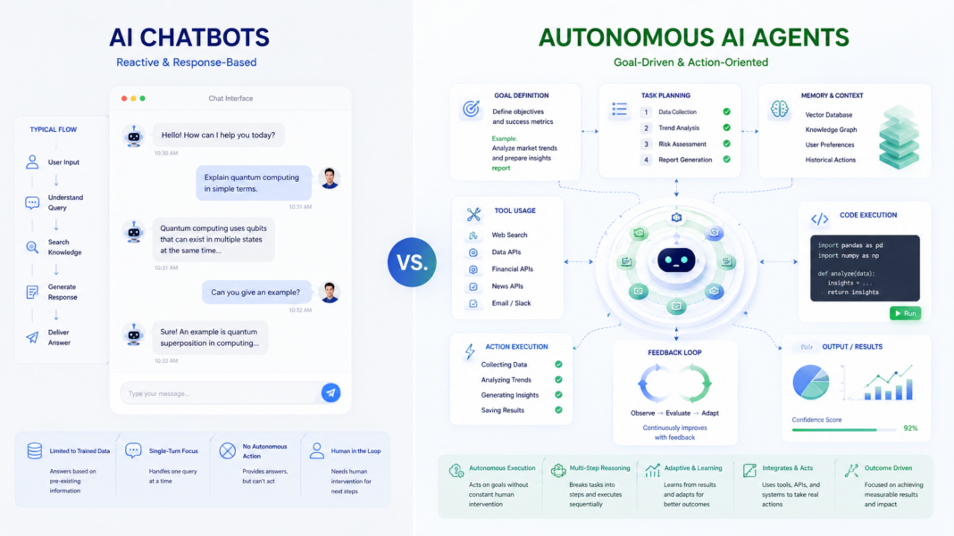 Editorial 3D concept banner comparing conversational AI chatbot interfaces with autonomous AI agent workflows and multi-step execution loops.
