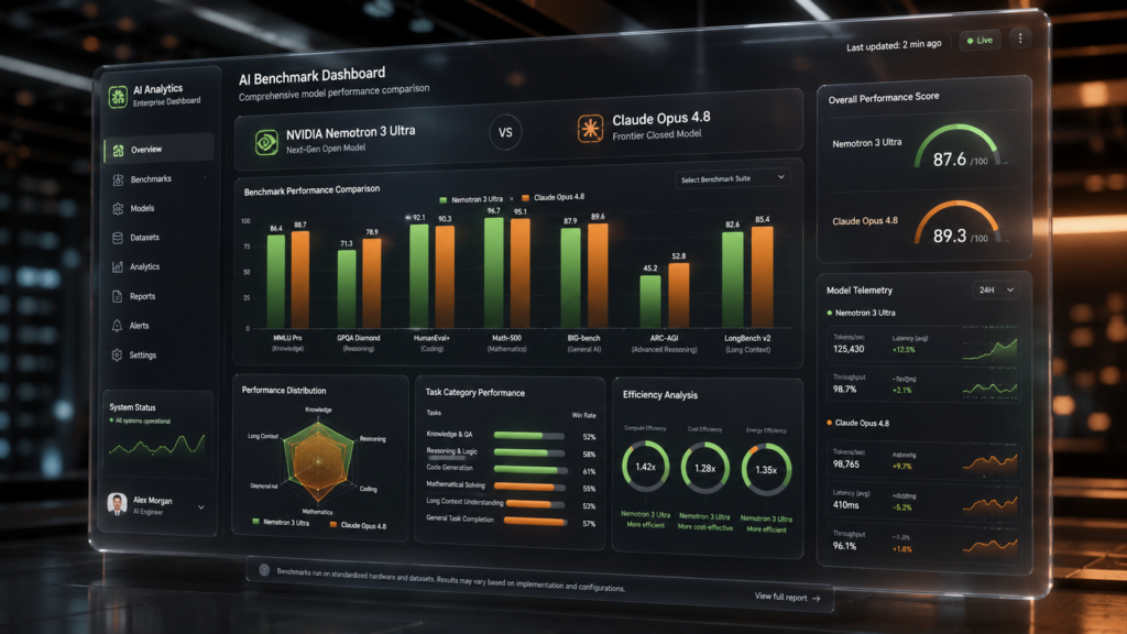 AI model benchmark analytics interface comparing SWE-bench and reasoning scores